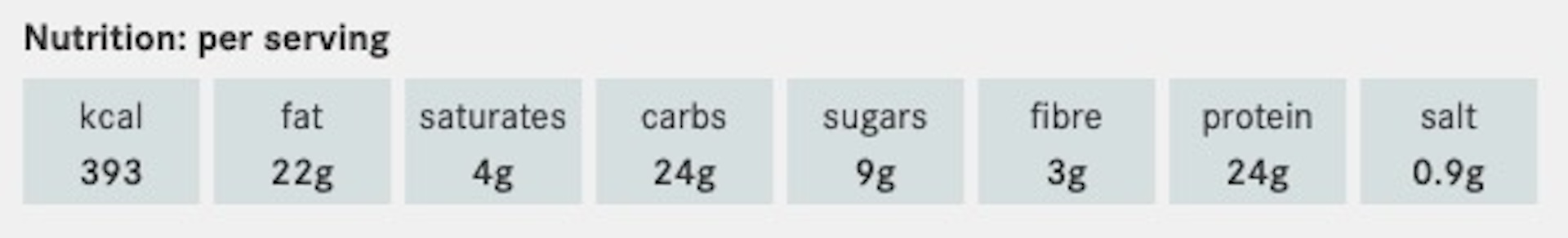 Hoisin Mackerel Pancakes Recipe | Good Food